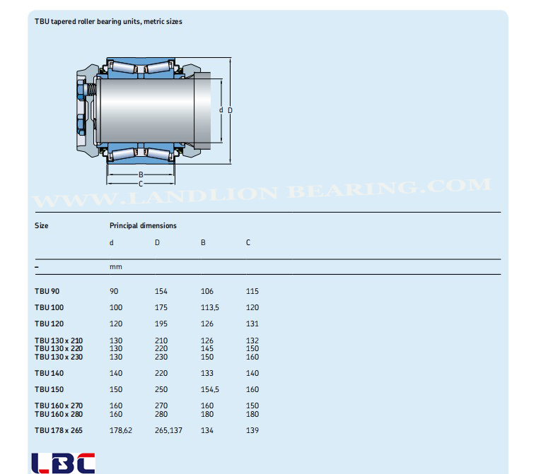 TBU Metric 